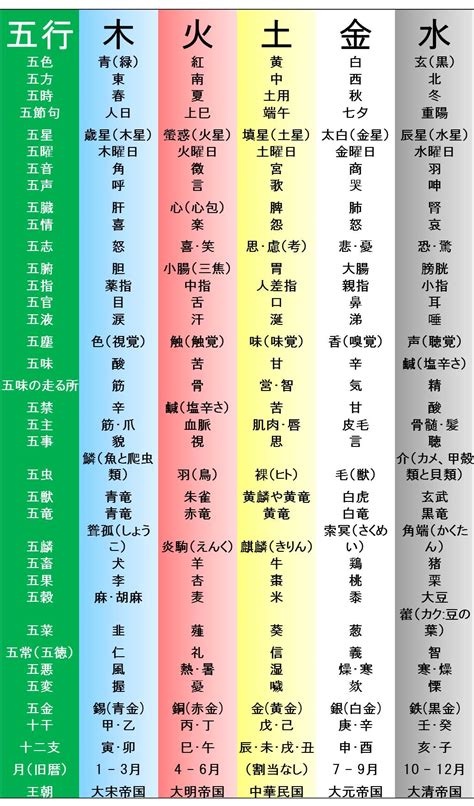 五行論 表